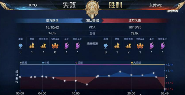 萨拉戈萨有 萨拉戈萨有